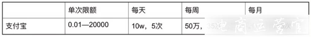 什么是快手小店结算规则?快手小店结算规则详解